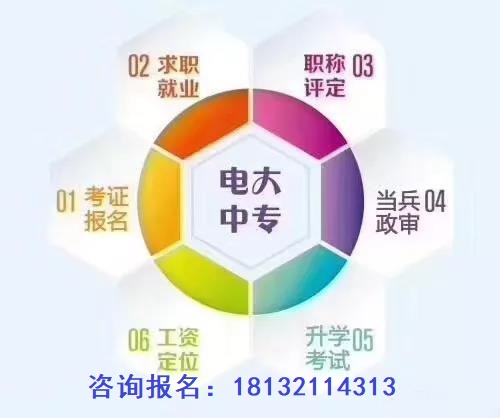 成人中專學(xué)歷多長時間畢業(yè)？