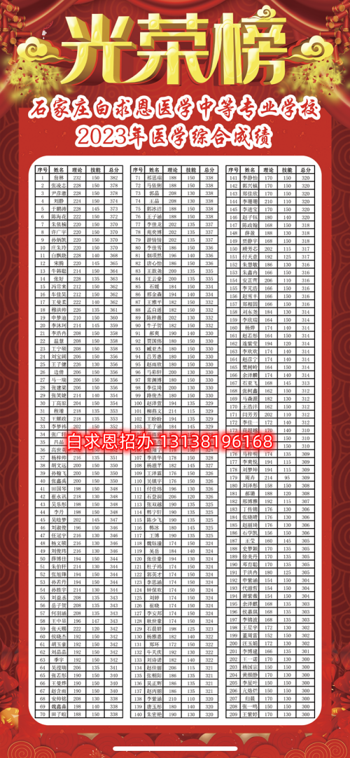石家莊醫(yī)學(xué)中專學(xué)校哪個(gè)升學(xué)率高？