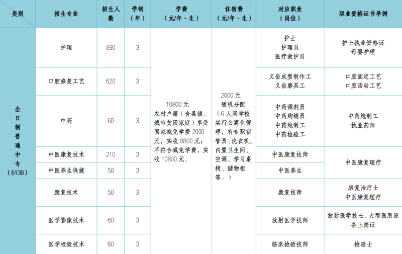 石家莊冀聯(lián)醫(yī)學中專學校的學費是多少？