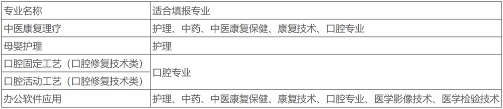 石家莊冀聯(lián)醫(yī)學(xué)中專(zhuān)學(xué)校專(zhuān)項(xiàng)職業(yè)能力資格證書(shū)考試